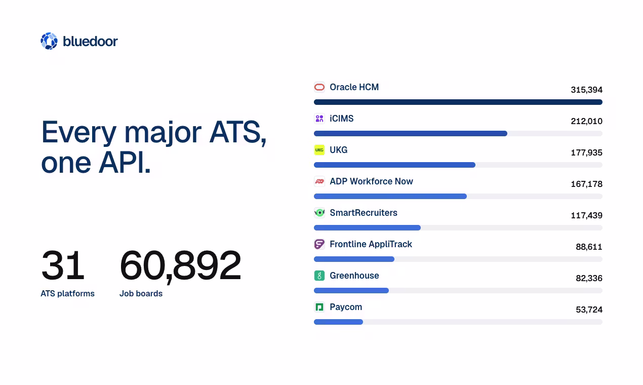 Vista previa de Job Postings API
